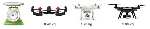 drone-gewicht-mini-dones