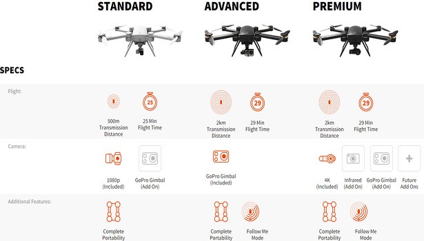 prodrone-byrd-specs-615x350